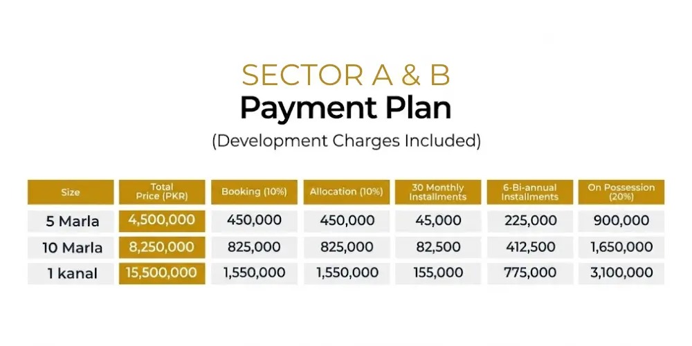 Saffron City Sector A and B payment Plan